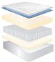 Jamison Bedding Autograph Chandler Springs Wrapped Coil Plush Euro Top Queen Mattress-2