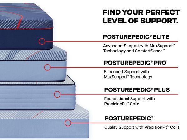Evaluating Durability and Feel Evaluating Durability and Feel
