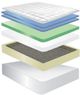 Jamison Bedding The Resort Hotel Provencial Innerspring Pillow Top Medium Firm Full Mattress-3