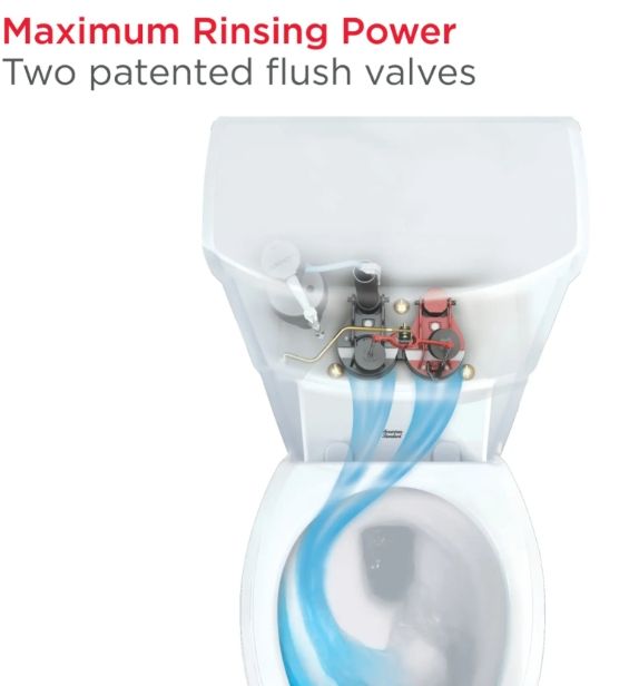 American Standard VorMax® White Two-Piece Chair Height Elongated Right-Hand Trip Lever Toilet Less Seat 1.28 gpf/4.8 Lpf-2