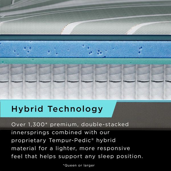 Tempur-Pedic Motion Isolation Demo Tempur-Pedic Motion Isolation Demo