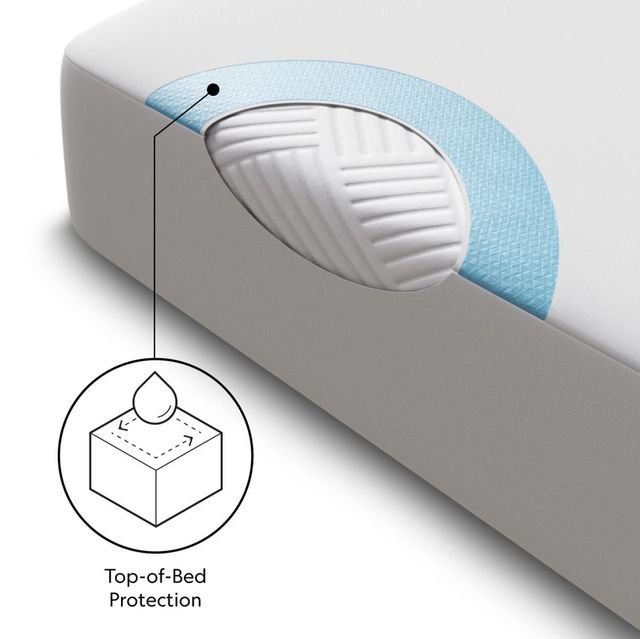 Malouf® Prime™ Split California King Mattress Protector-4