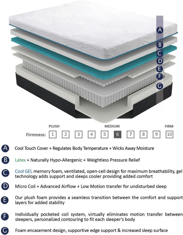 Homelegance® Bedding 14" Latex Microcoil Hybrid Medium Mattress in a Box-2