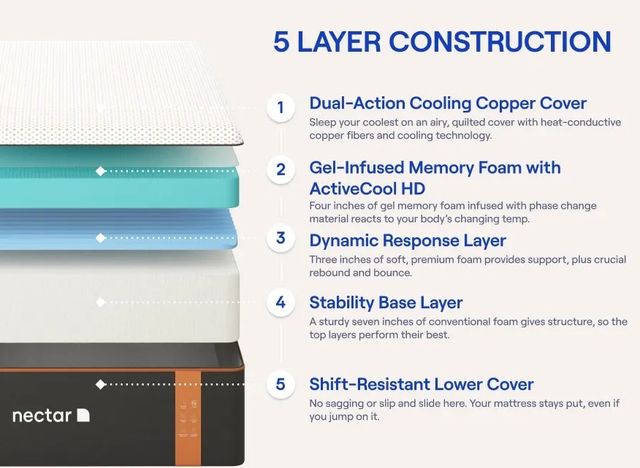 Nectar Premier Copper 14" Memory Foam King Mattress in a Box and Foundation Set-2