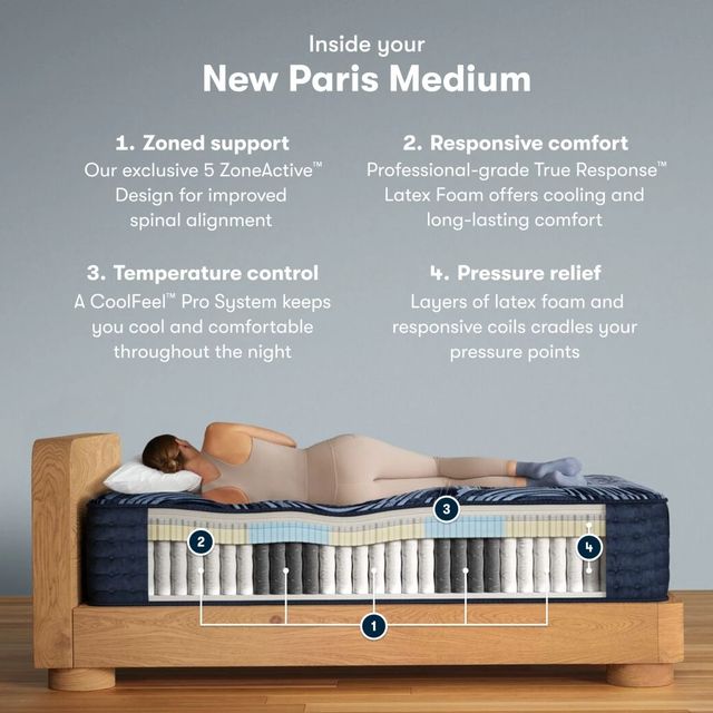 Serta® perfectsleeper Pro™ New Paris 15" Hybrid Medium Quilted Tight Top Twin XL Mattress-2