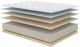 Symbol® Ultimate Luxury Darrell 13" Wrapped Coil Plush Tight Top Full Mattress-2