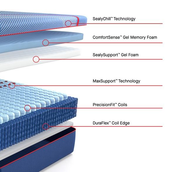 Sealy® Posturepedic® Elite Albany II Hybrid 13" Medium Tight Top California King Mattress-3
