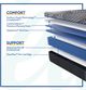 Sealy® Posturepedic® Plus Albany Hybrid Medium Tight Top Split Queen Mattress-2