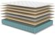 American Bedding™ Chason 14" Wrapped Coil Plush Pillow Top Queen Mattress-2