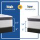 Sealy® Posturepedic® Diggens Innerspring Soft Euro Pillow Top Twin Mattress-2