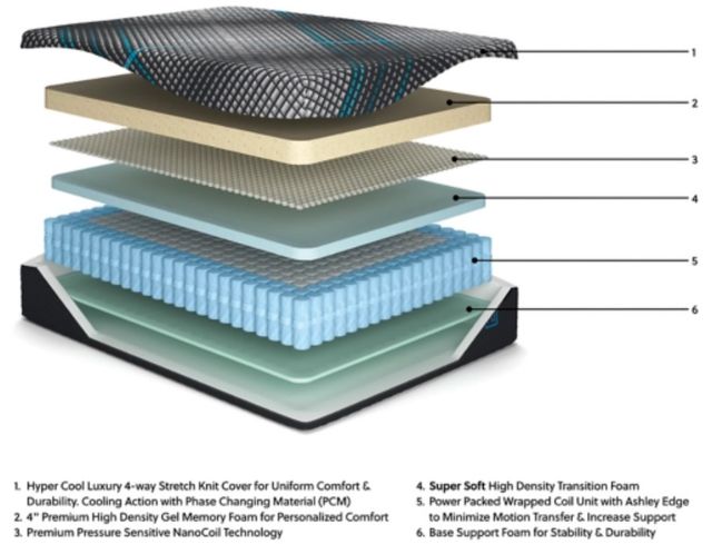 Sierra Sleep® by Ashley Millennium 2.0 Hybrid 14" Ultra Plush Tight Top California King Mattress-1