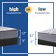 Sealy® Crown Jewel Newham Innerspring Plush Tight Top California King Mattress-3
