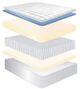 Jamison Bedding Veridian Black Springbrook Wrapped Coil Plush Euro Top Twin Mattress-1