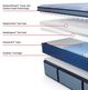 Sealy® Posturepedic® Plus Boone 15" Wrapped Coil Medium Euro Pillow Top Twin Mattress-3