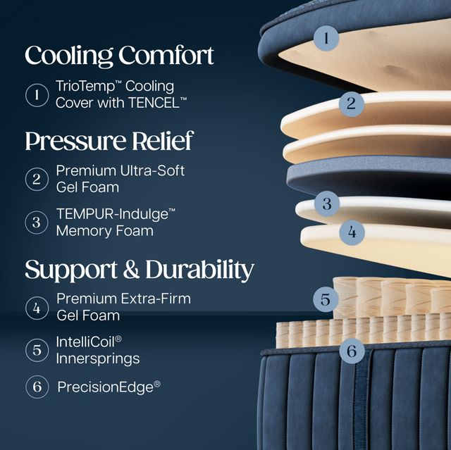Stearns & Foster® Estate 15" Innerspring Firm Pillow Top Split King Mattress, Includes 2 Pieces-3