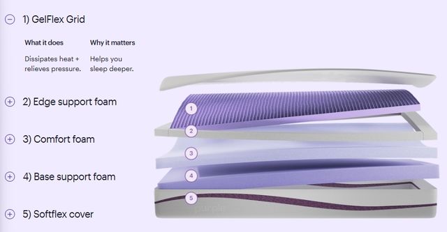 Purple® Essential 9.25" Grid Technology Medium Firm Smooth Top California King Mattress in a Box-2