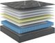 Sherwood® Bedding XXV Aurora XII 12" Hybrid Soft Tight Top Twin XL Mattress in a Box-3