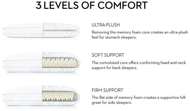 Malouf® Z® Convolution® Queen Pillow-3