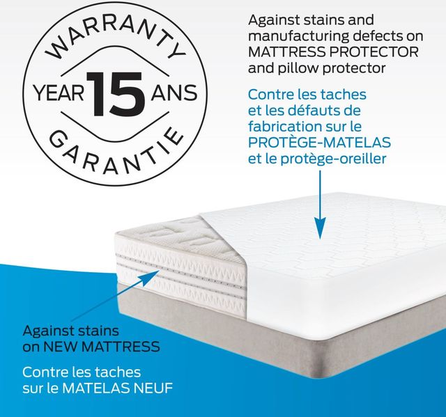 Comerco® Optimal Queen Mattress Protector Set + 2 Pillow Protectors-4