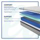 Sealy® Posturepedic® Leahy 12" Innerspring Medium Tight Top King Mattress-3