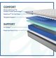 Sealy® Posturepedic® Halliday Innerspring Medium Tight Top King Mattress-3