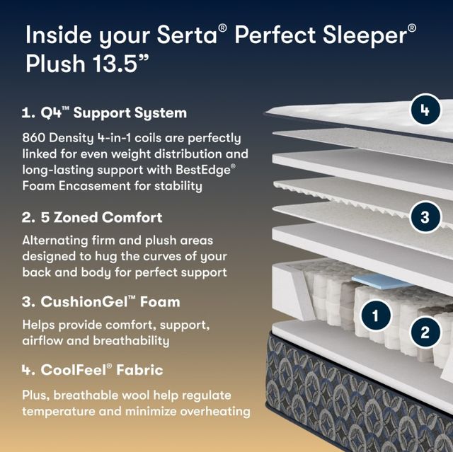Serta® Perfect Sleeper® Cascade Canyon 13.5" Innerspring Plush Tight Top Full Mattress-2