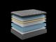 SleepBetter Riverside Ultra Plush Pillow Top Queen Mattress-2