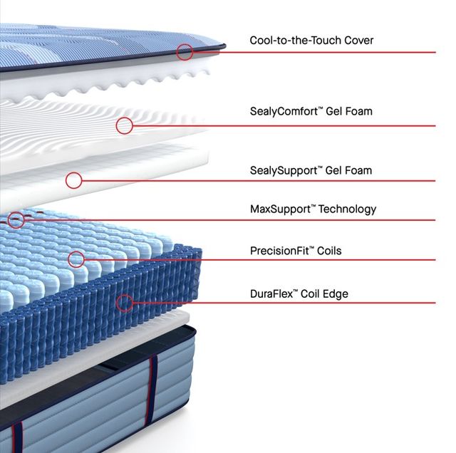 Sealy® Posturepedic® Pro Oldham 14" Wrapped Coil Firm Tight Top California King Mattress-3