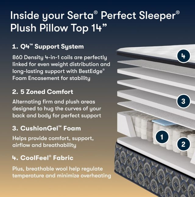 Serta® Perfect Sleeper® Cascade Canyon 14" Innerspring Plush Pillow Top Queen Mattress-2