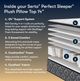 Serta® Perfect Sleeper® Cascade Canyon 14" Innerspring Plush Pillow Top Queen Mattress-2