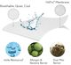 Malouf® Encase® 360° Queen Mattress Protector-5