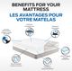 Comerco® Integral (Less than 10" Deep) King Mattress Protector Set + 2 Pillow Protectors-0